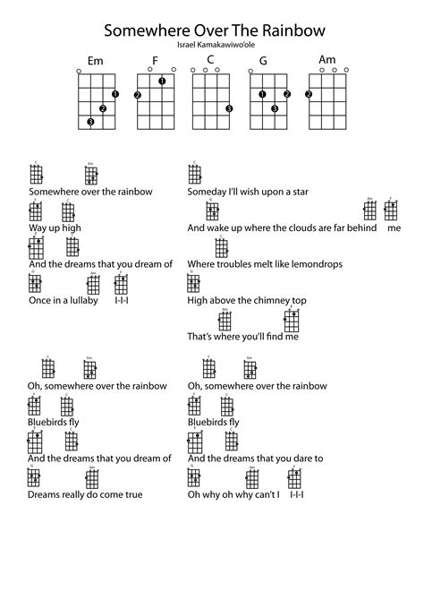 ukulele popular songs|Ukulele Tabs & Chords for your Favorite Songs • UkuTabs.